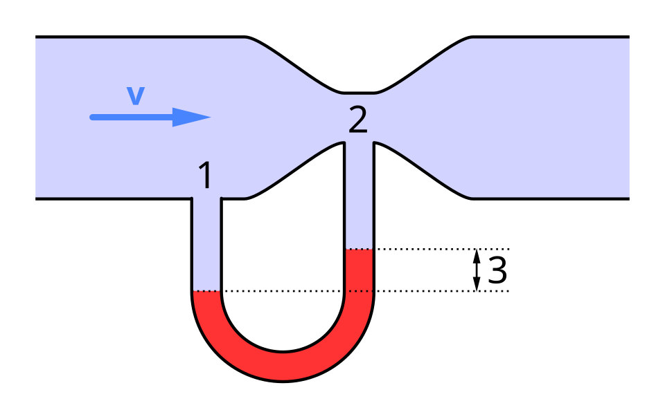 Bernoulli's principle and Venturi effect