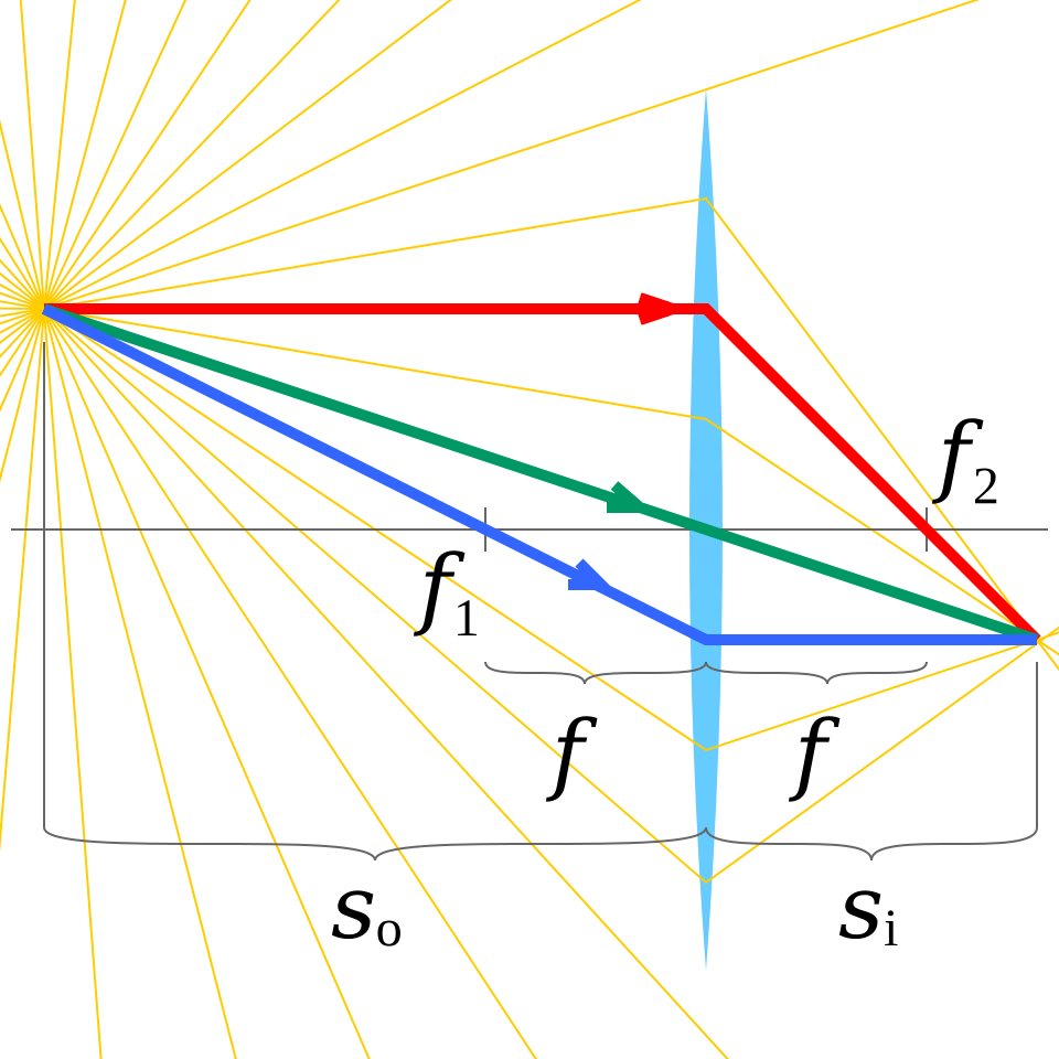 Converging lens image formation